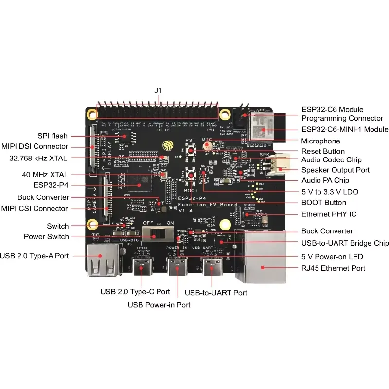 Esp32 P4 - ESP32-P4-Function-EV-Board Geliştirme Kartı Kiti ESP32P4 SoC
