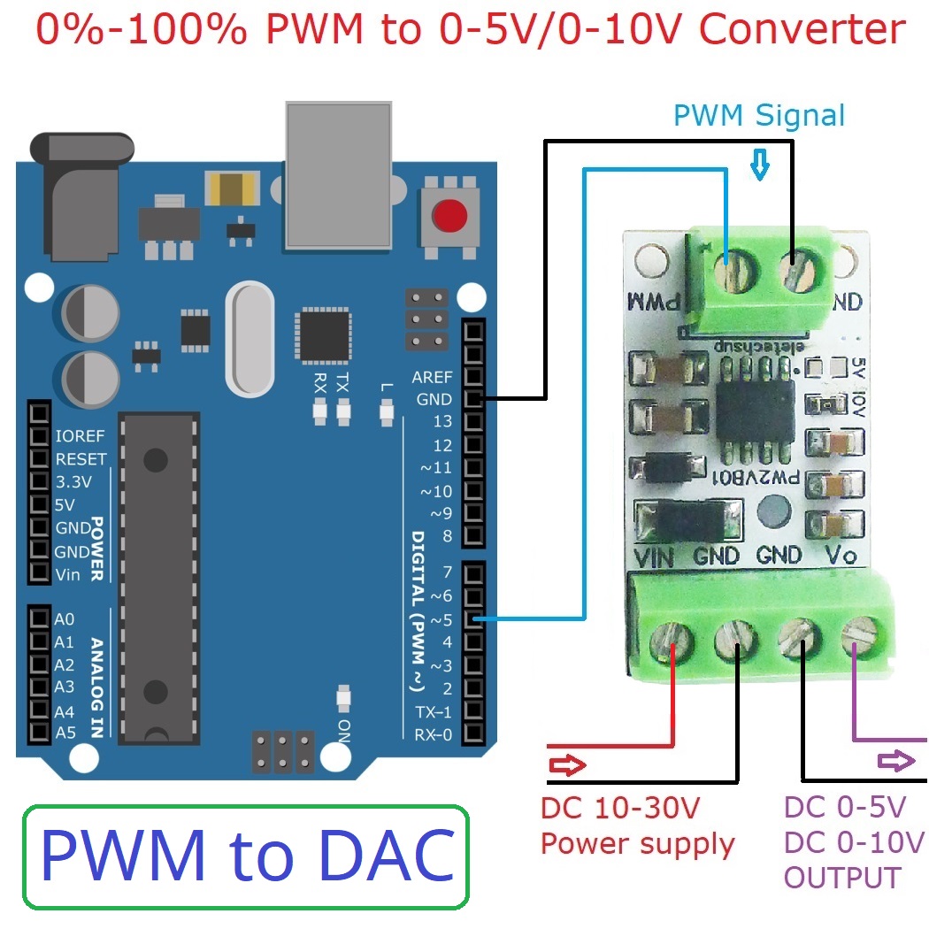 5 adet PWM DAC dönüştürücü gir - Esp32 Devkit incelemesi ve fiyatı