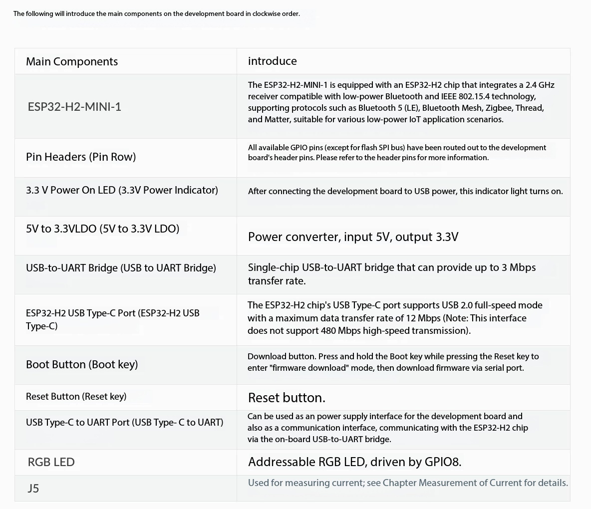 Espressif ESP32-H2-DevKitM-1 8 - Esp32 H2 incelemesi ve fiyatı