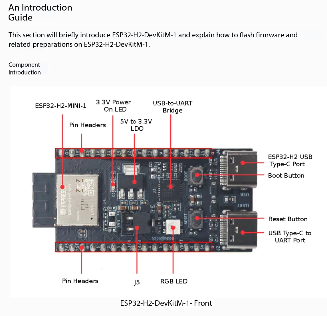 Espressif ESP32-H2-DevKitM-1 8 - Esp32 H2 incelemesi ve fiyatı