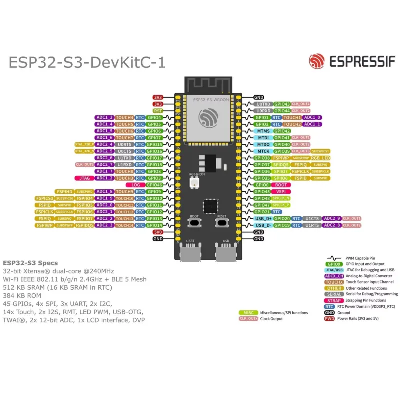 Espressif ESP32-S3-DevKitC-1 G - Esp32 S3 incelemesi ve fiyatı