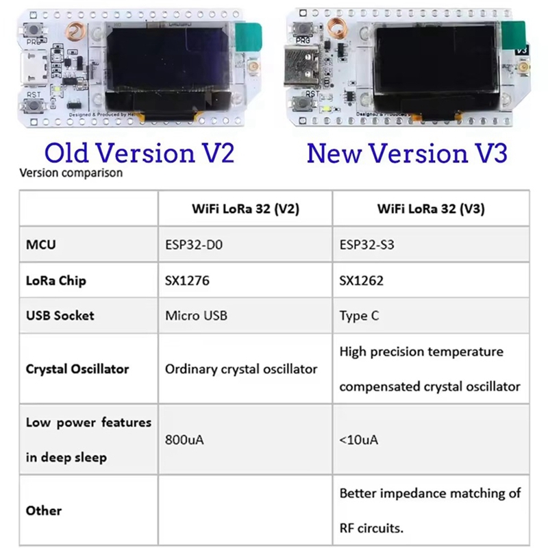 Heltec LoRa32 V3 863-928MHZ ES - Esp32 S3 incelemesi ve fiyatı