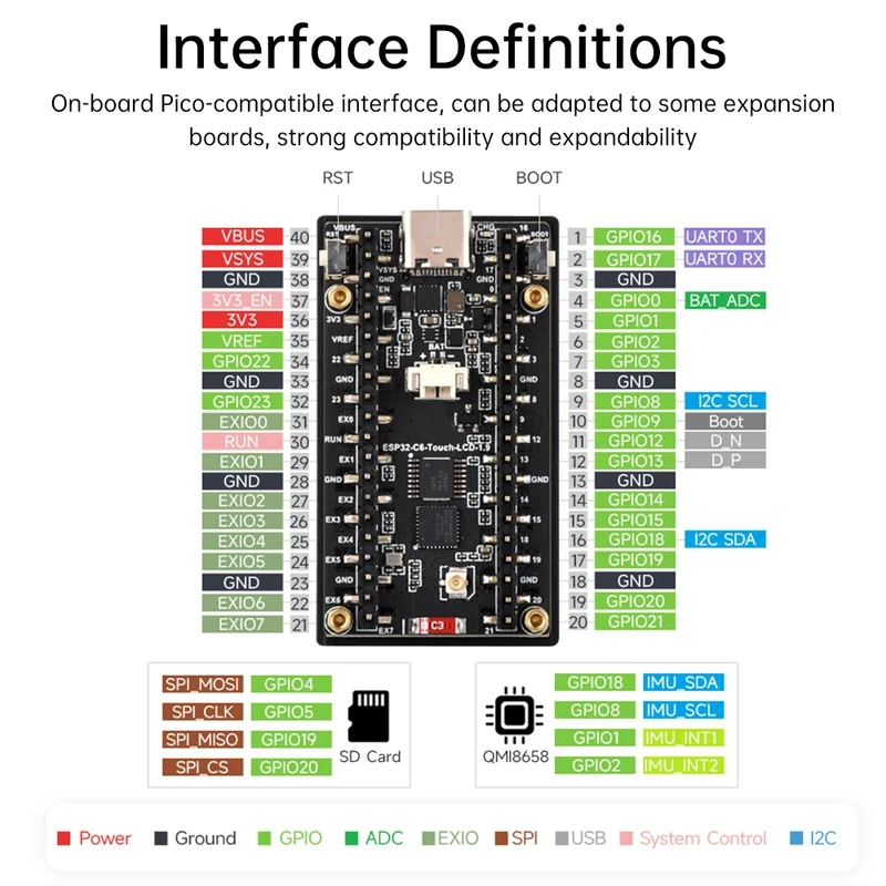 ESP32-C6 1,9 İnç LCD Ekran Gel - Esp32 C6 incelemesi ve fiyatı