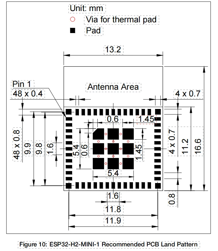 ESP32-H2 Modülü ESP32-H2-MINI- - Esp32 H2 incelemesi ve fiyatı