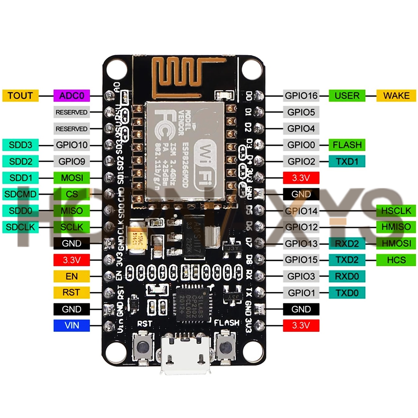 1-10 adet/kablosuz modül CP210 - Esp8266 Nodemcu incelemesi ve fiyatı
